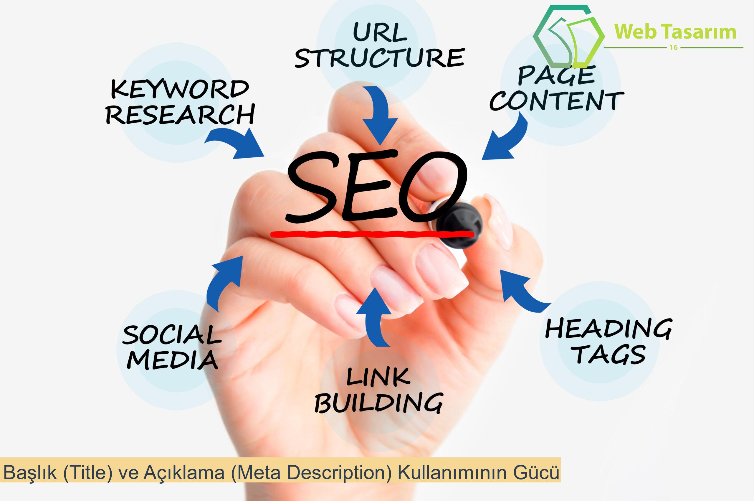 Başlık (Title) ve Açıklama (Meta Description) Kullanımının Gücü